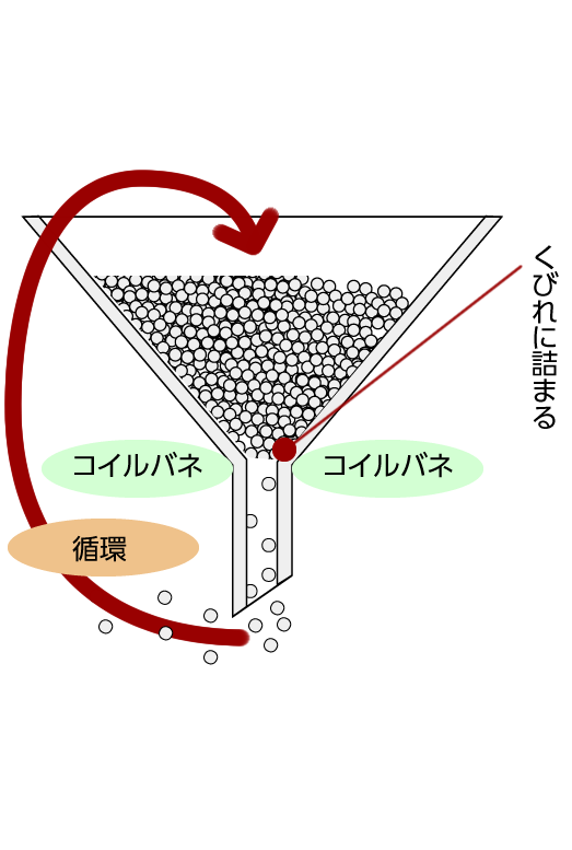 透水性微粒粉投入